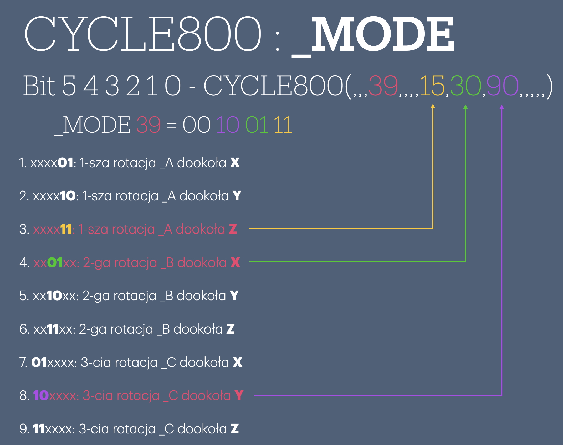 Parametr _MODE
